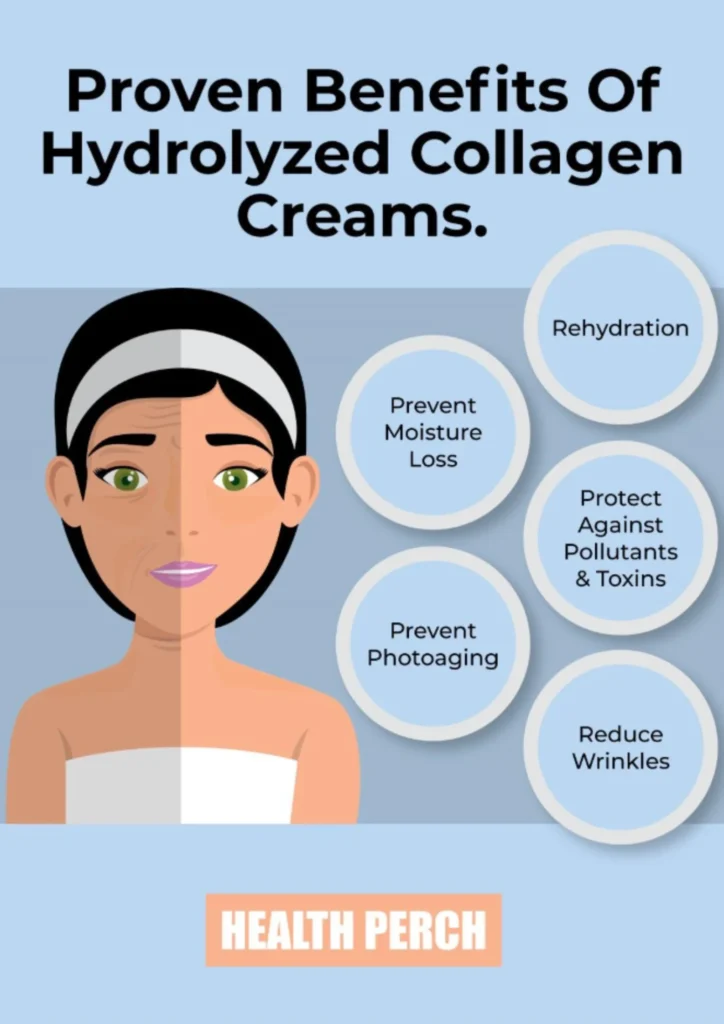 Collagen Cream